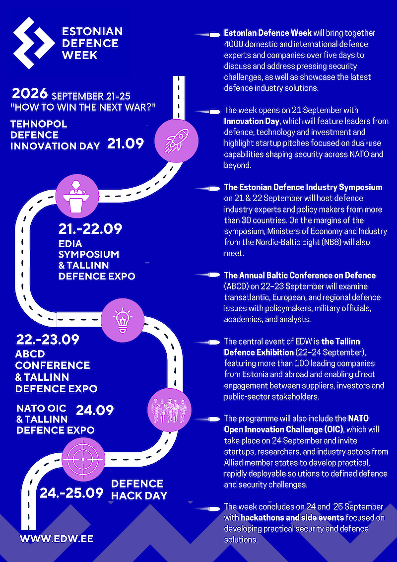 Estonian Defence Week features events organised in collaboration with various partners. Each event requires separate registration. Please refer to the individual event page for details and registration instructions.