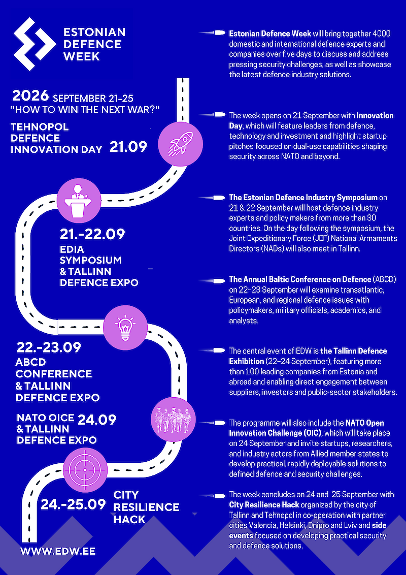 Estonian Defence Week features events organised in collaboration with various partners. Each event requires separate registration. Please refer to the individual event page for details and registration instructions.