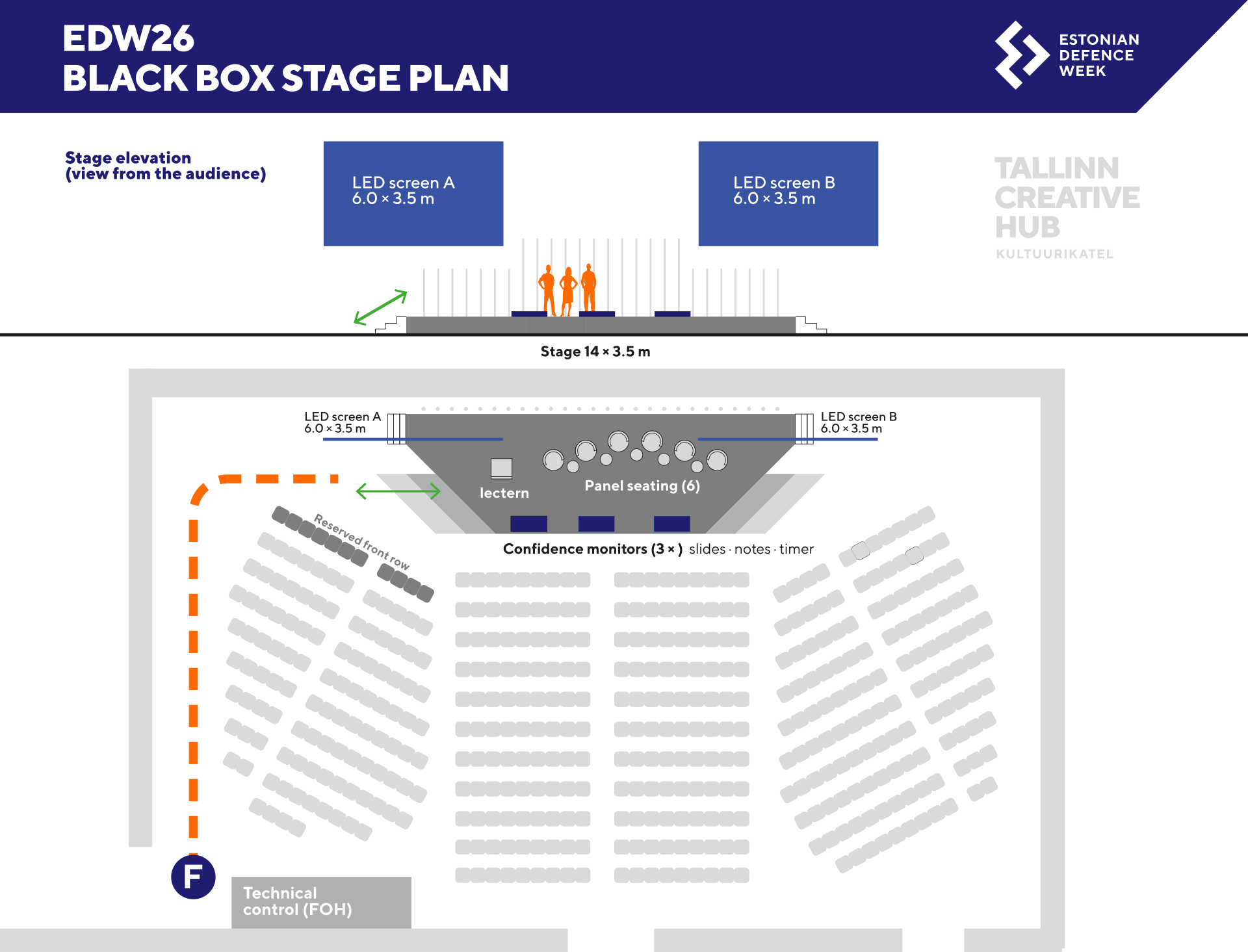 Plan 3: Black Box stage plan